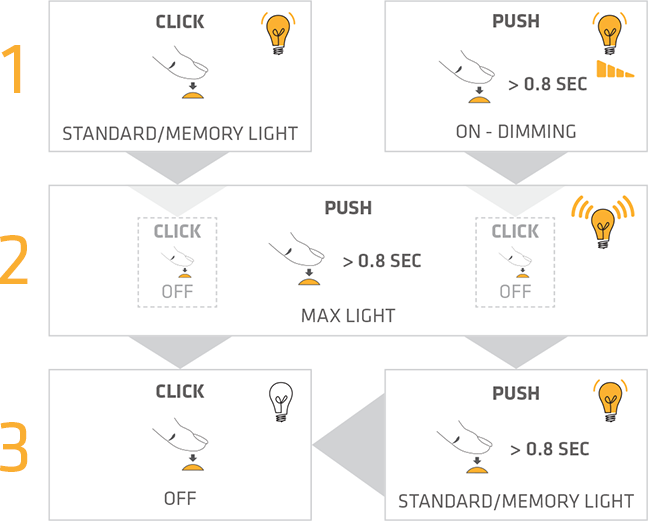 light-control
