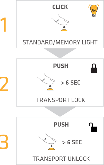 transport-lock-control