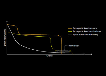 Lightcurves
