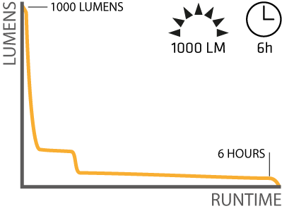 Example of lightcurve