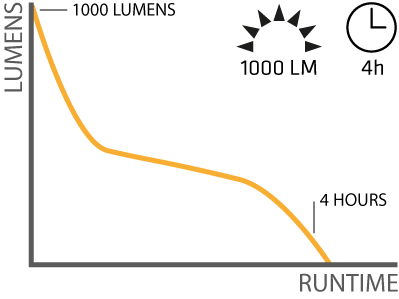 Lightcurve example