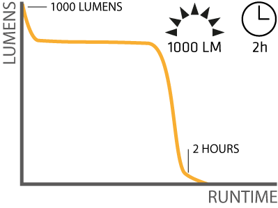 lightcurve