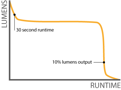 Example of an ANSI approved lightcurve