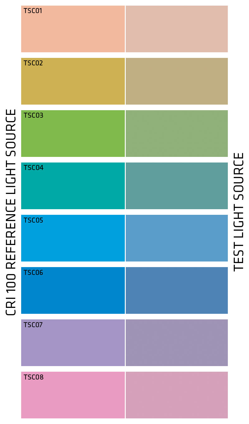 CRI-test-colours_vertical CRI test colours