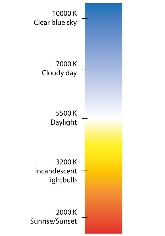 kelvin_scale kelvin colour temperature scale