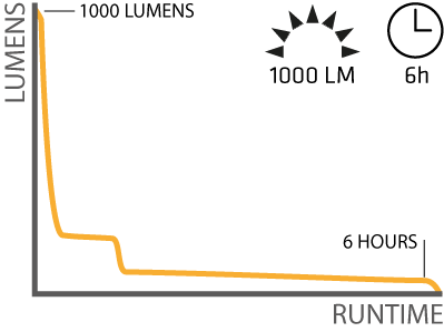 different_lightcurves_1 Lightcurve example