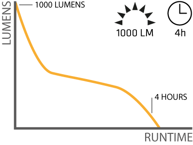 different_lightcurves_2 Competitor lightcurve example