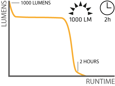 different_lightcurves_3 Competitor lightcurve example