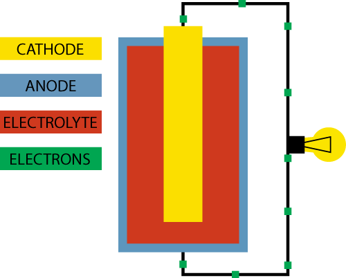 battery_technology_illutstration
